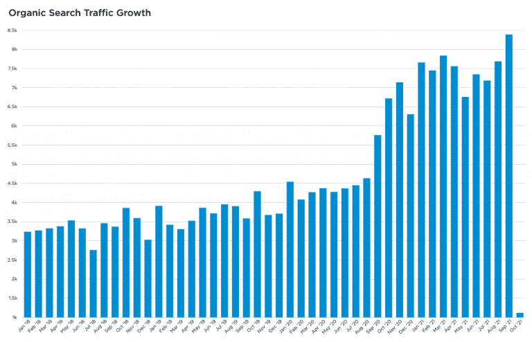 Divvy Massive Growth 768x494 1
