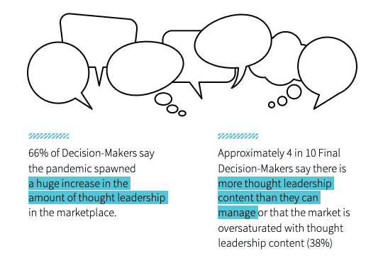 Research shows lots of thought leadership