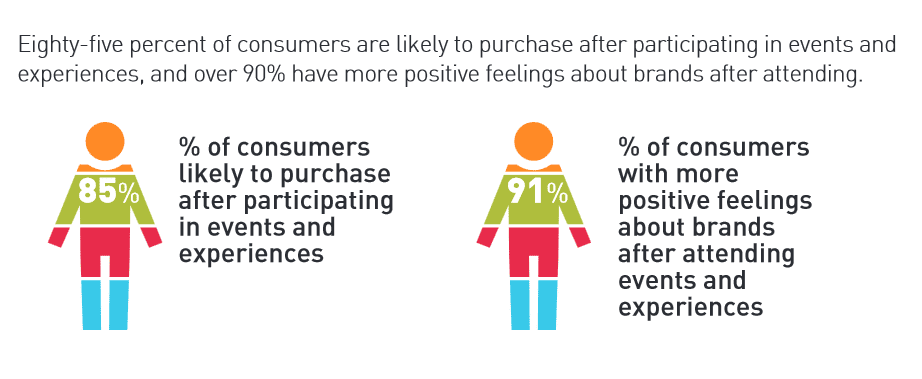 Event Marketing Impact