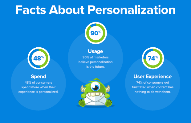 Facts About Personalization Updated