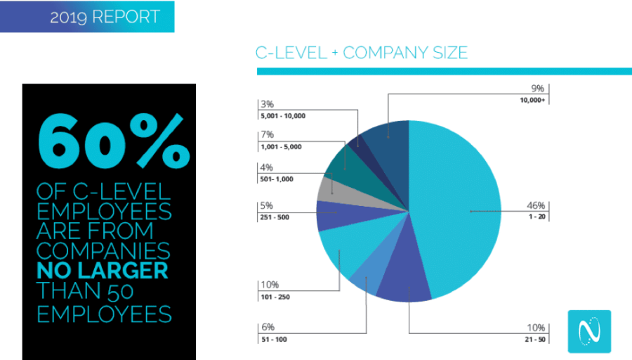 2019 State of B2B Content Consumption and Demand Report for Marketers