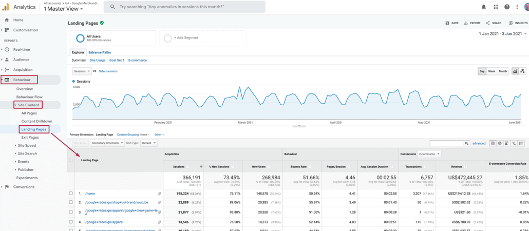 google analytics landing page report screenshot