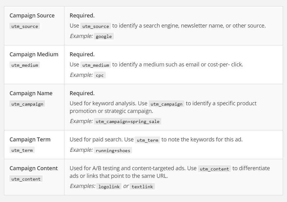 google campaign builder parameters
