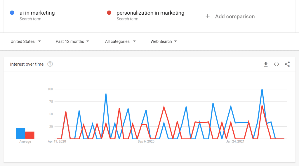 Google Trends Example 1024x569