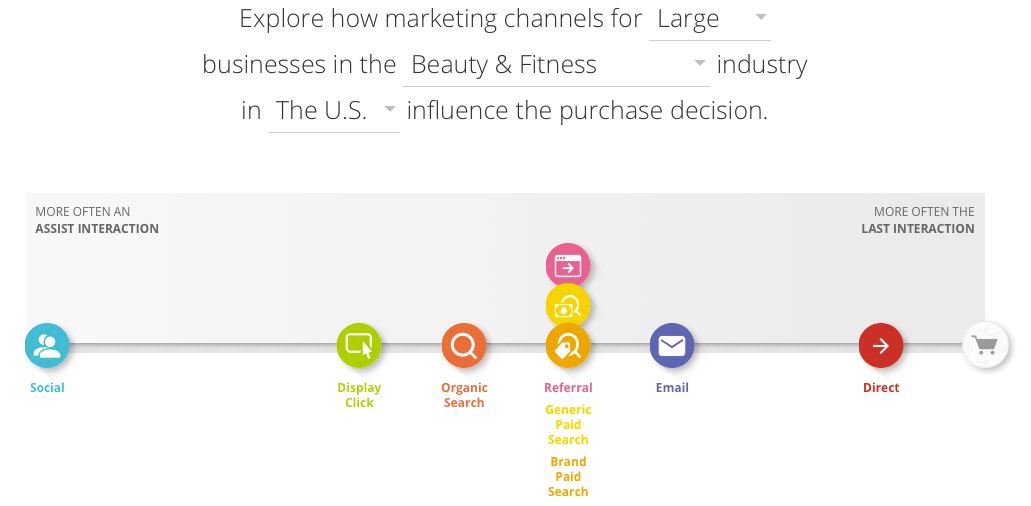 Googles Customer Journey