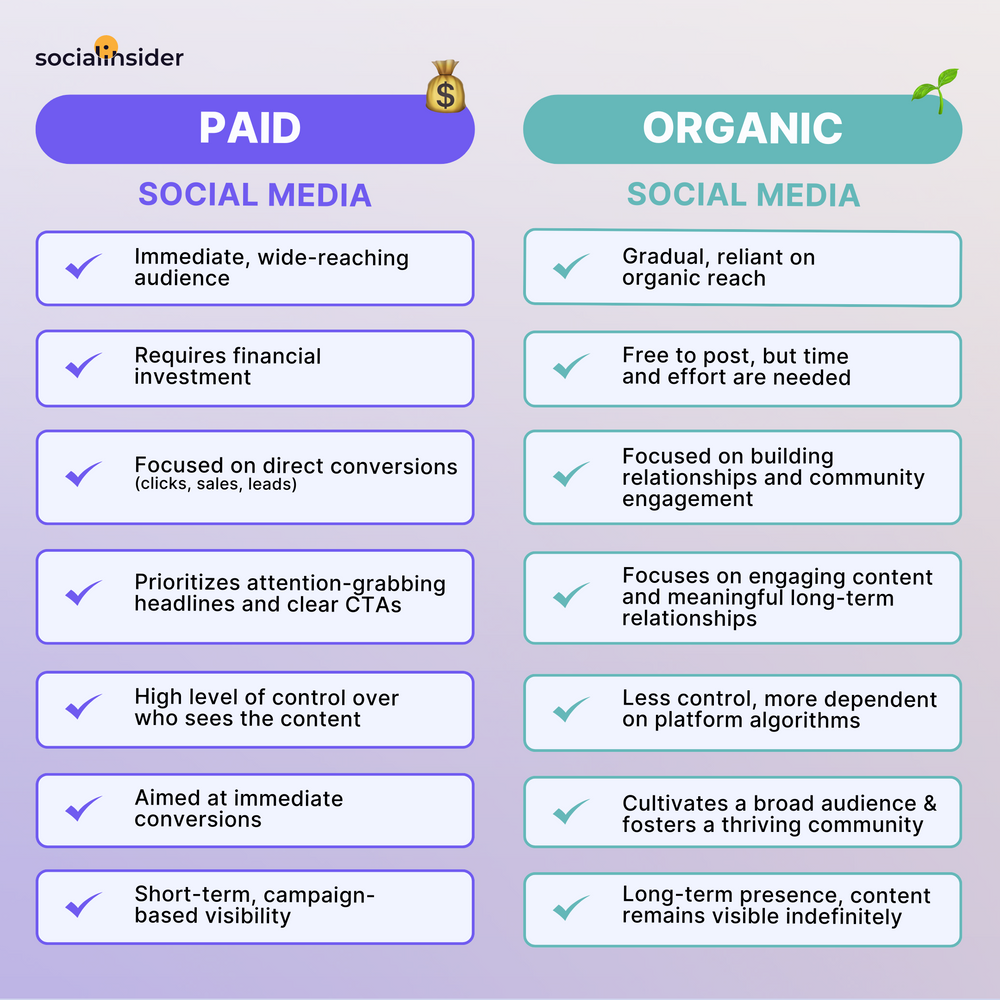 graphic explaining the differences between paid traffic and when you grow audience organically