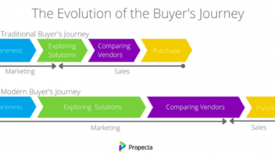 Why Advertising Doesn’t Work: The Link Between Empathy and Sales Why Advertising Doesn’t Work: The Link Between Empathy and Sales