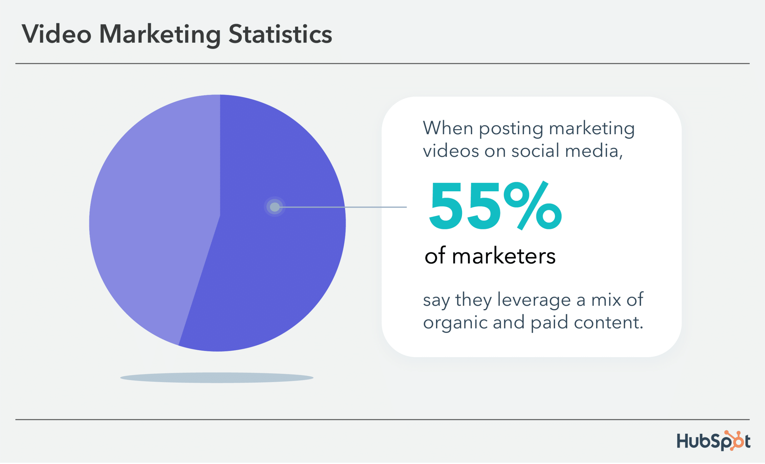 video marketing statistics 2025