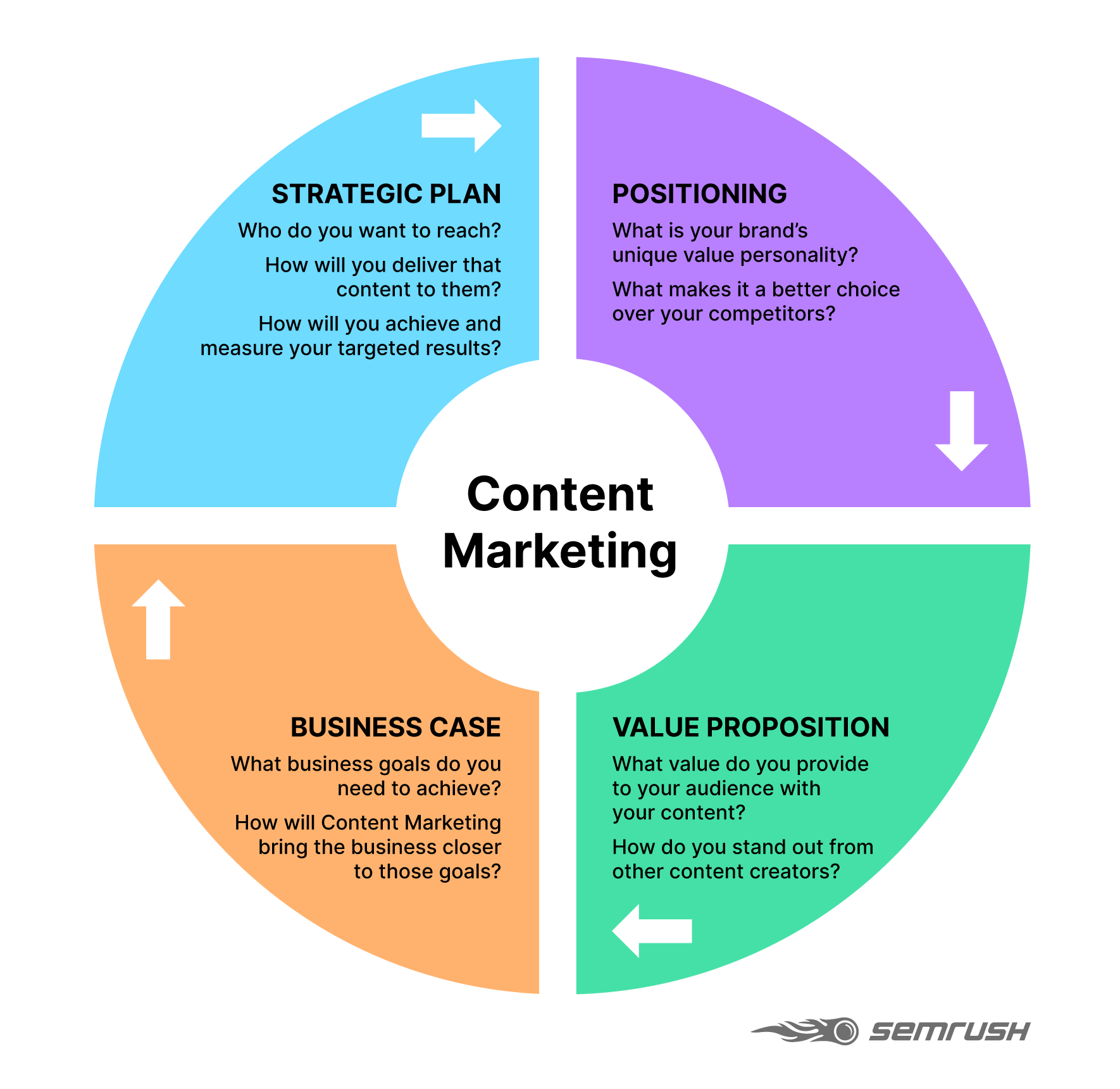content marketing graphic 