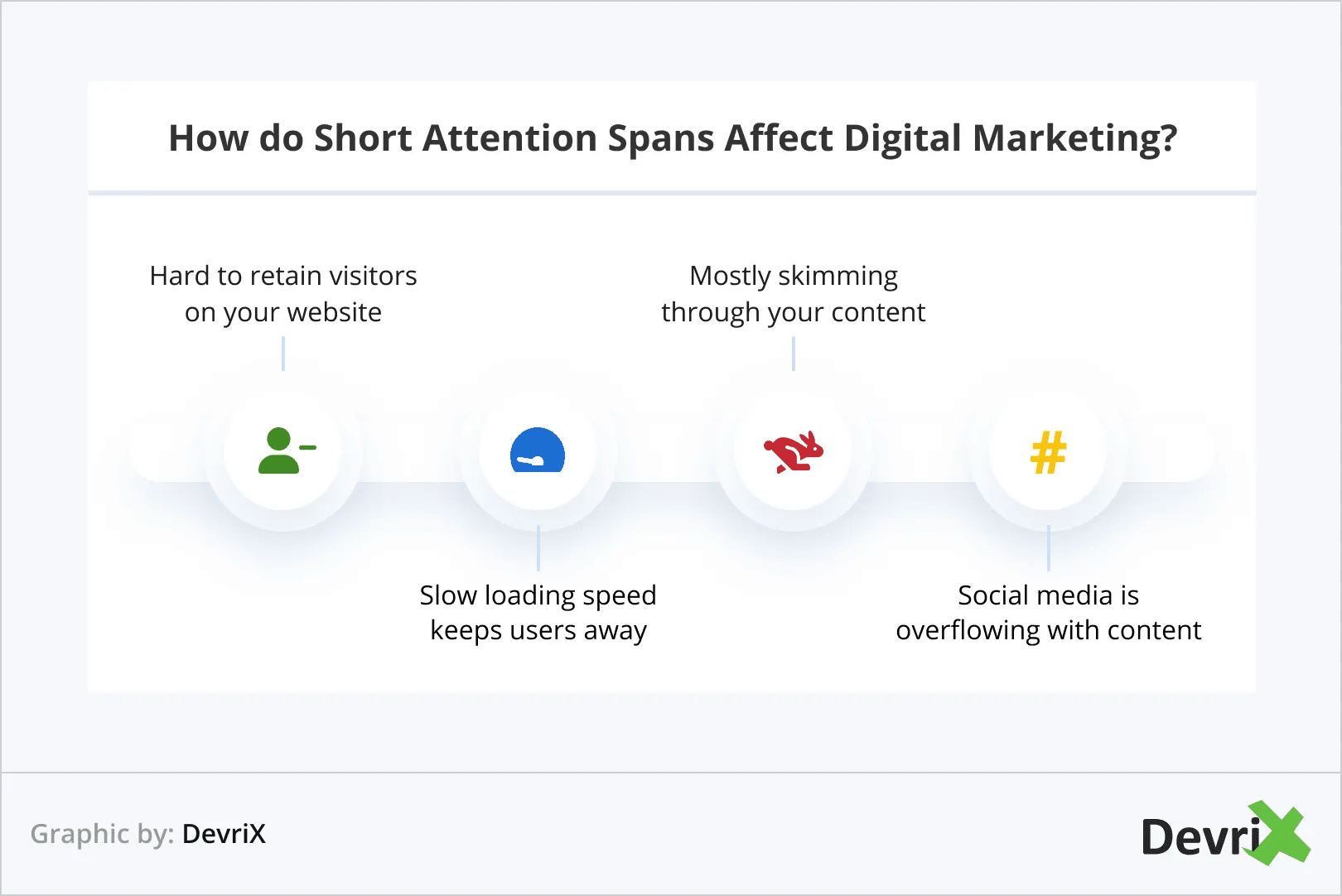 attention spans in digital marketing graphic 
