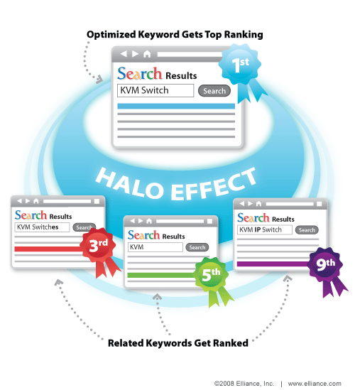 halo effect explanation graphic 