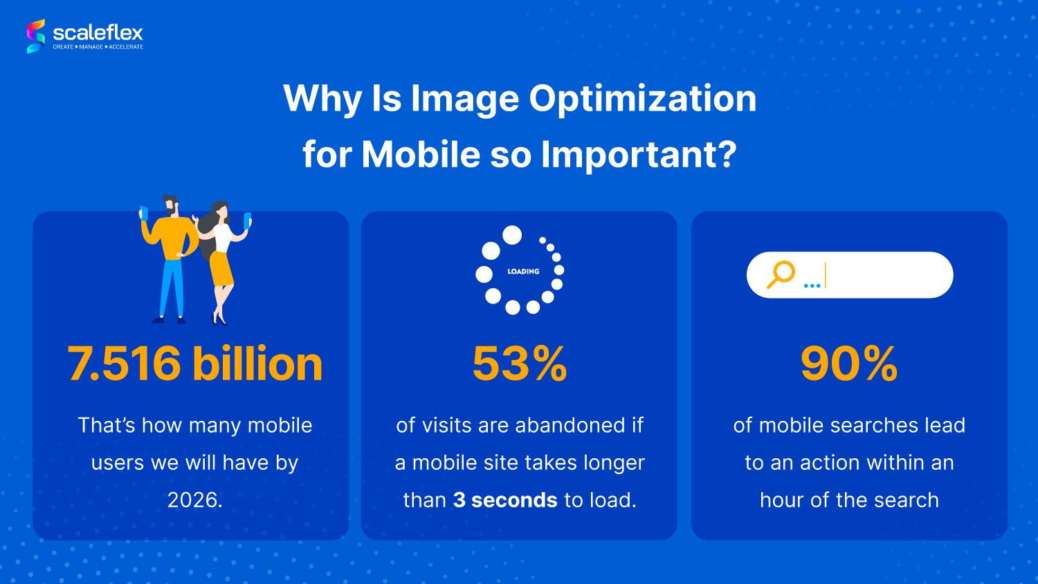 mobile optimization stats graphic