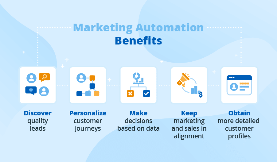 marketing automation benefits