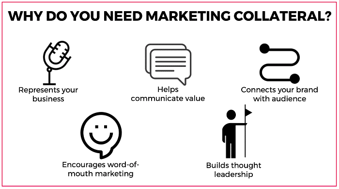 infographic shows benefits of marketing collateral