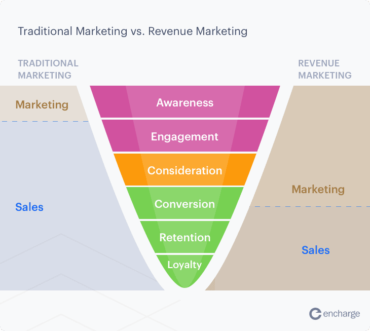 Lead funnel analytics showing conversion drop-off points