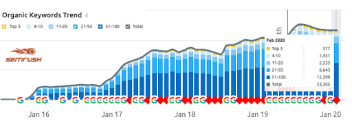 Marketing Insider Group 1 Rankings 1