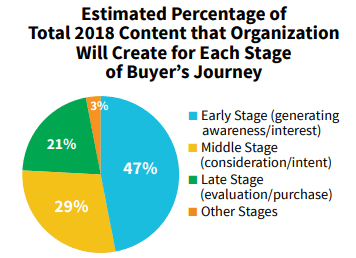 Marketinginsidergroup Customerjourneys Imagesix