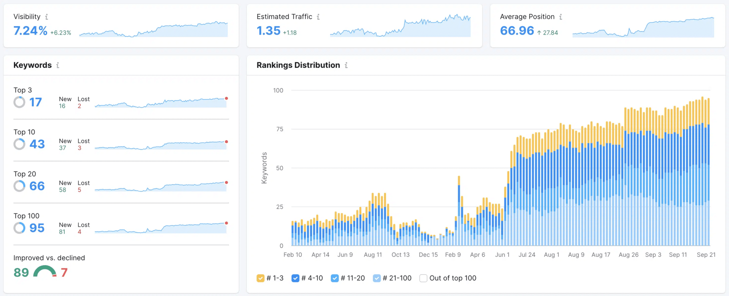 screenshot shows Oberer Homes online growth