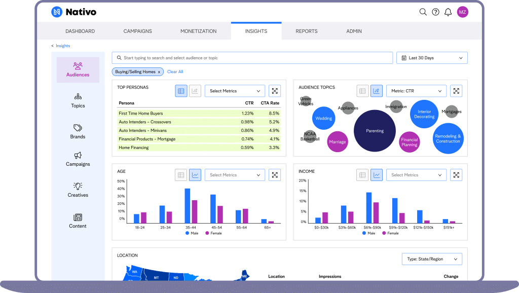 graphic shows example of Nativo audience targeting features 