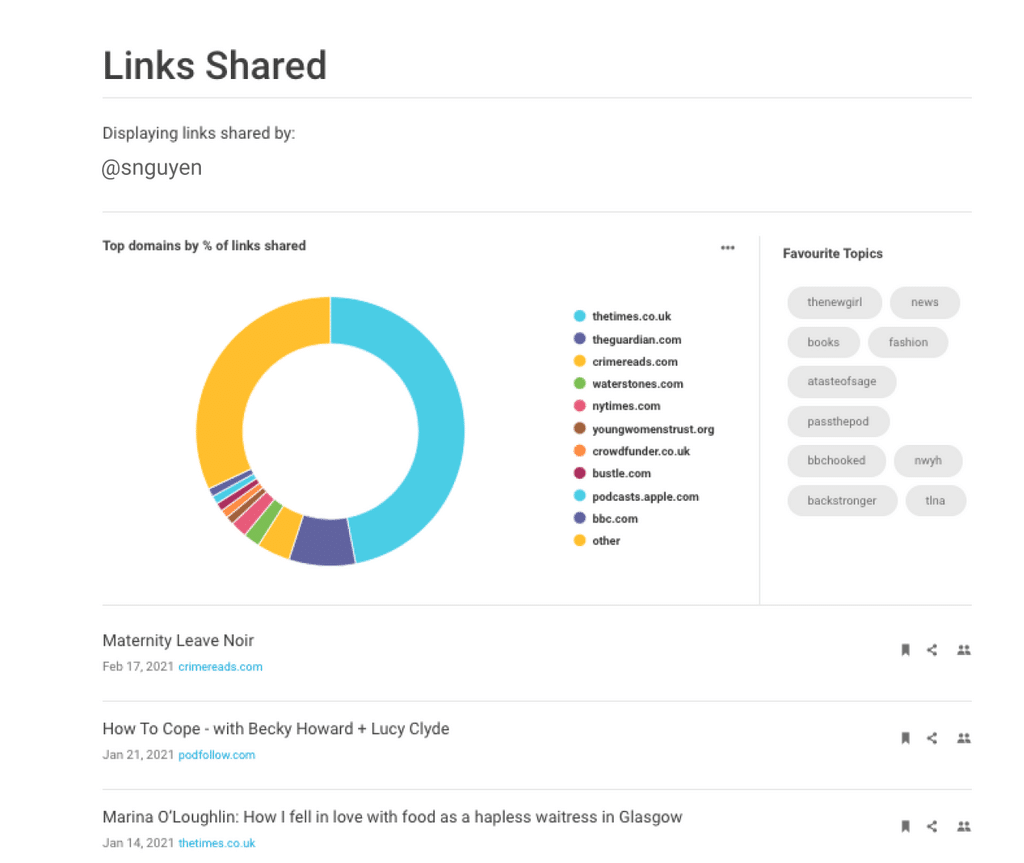 graphic shows example of BuzzSumo influencer collaborations results 