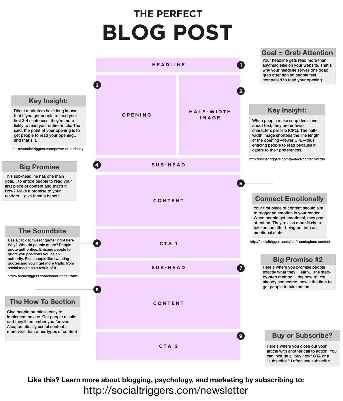 perfect blog template