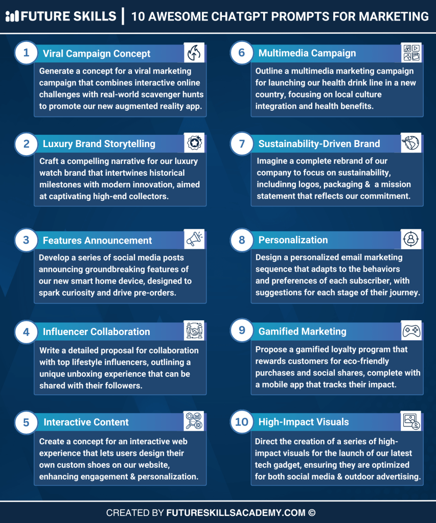 10 ChatGPT prompts for marketing 