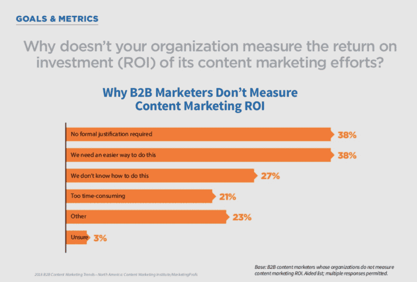 roi goals and metrics