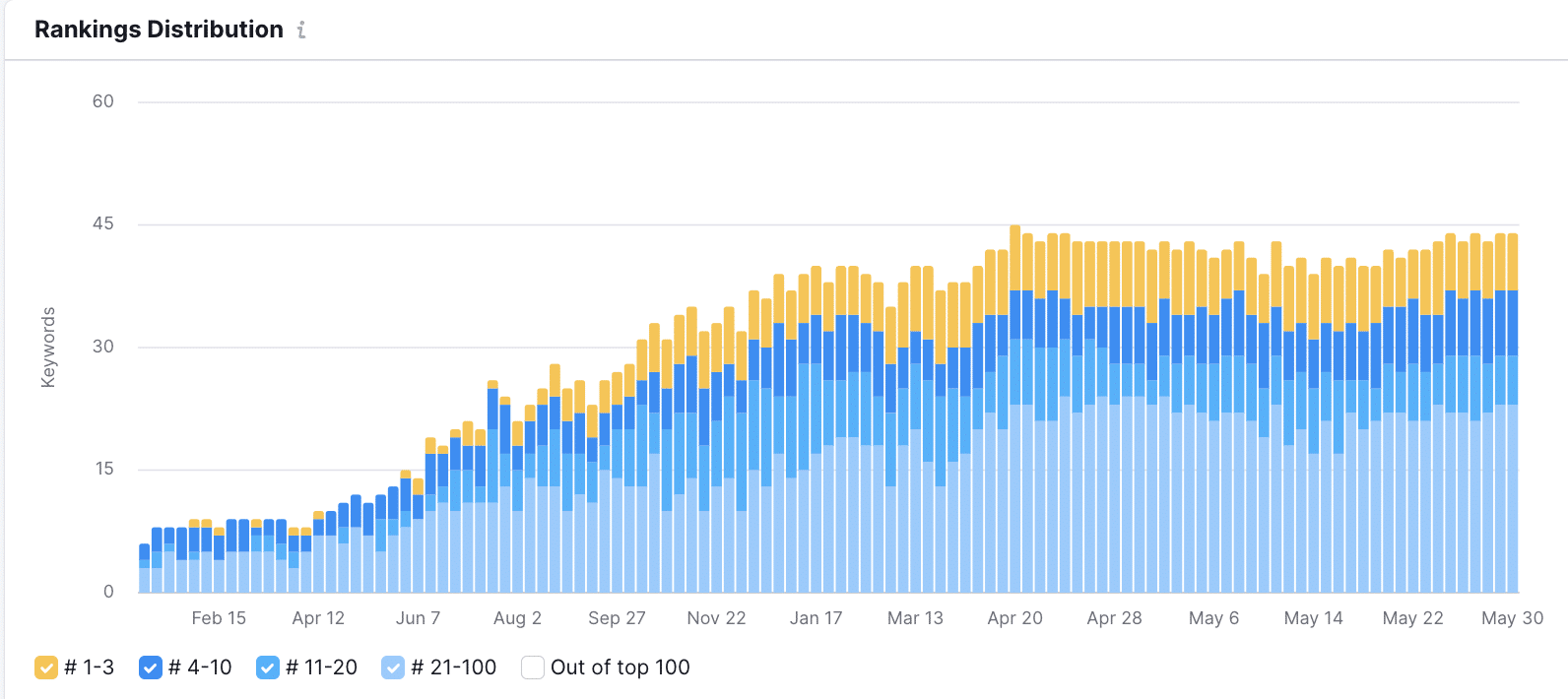 saas-content-marketing-success1