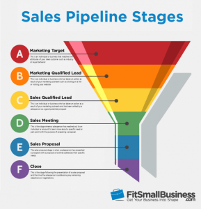 Sales Pipeline 289x300