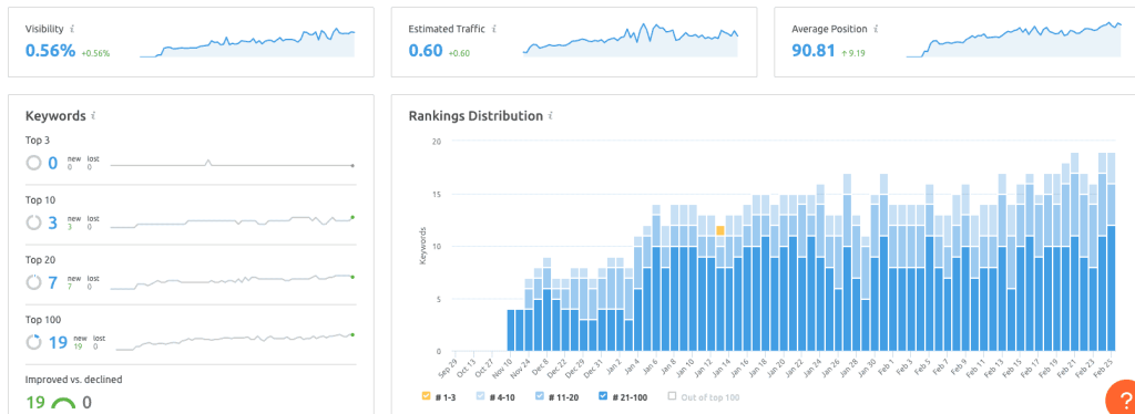 Screen Shot 2022 02 25 At 12.45.27 PM 1024x374