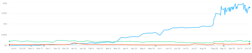 Screen Shot 2022 10 25 At 10.35.28 AM 1024x215