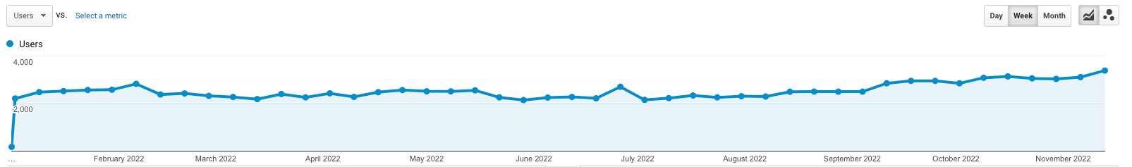 Screenshot 2022 12 08 At 7.45.27 AM