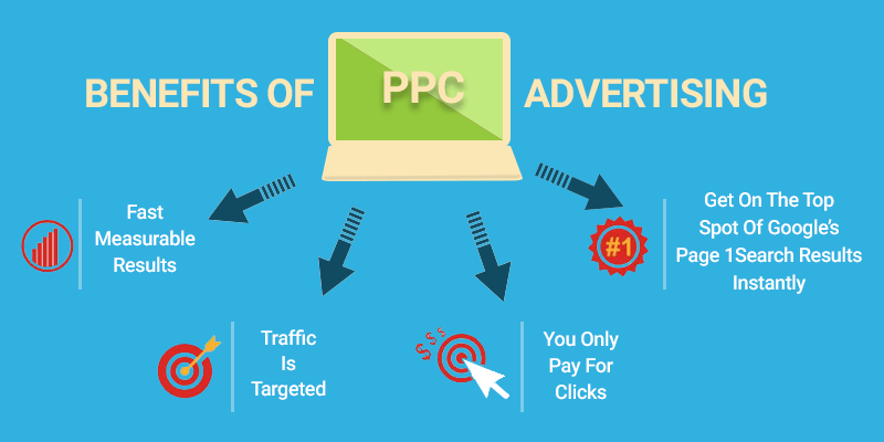 a graphic explaining the benefits of PPC advertising