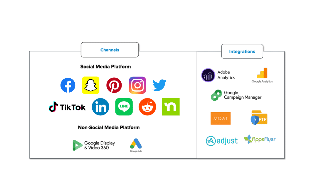 channels vs integrations graphic 