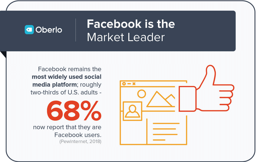 Social Media Facebook