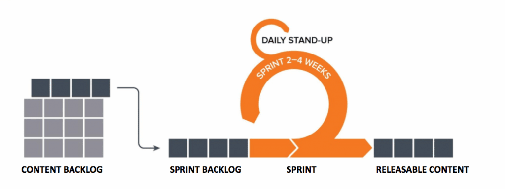 Sprint For Content 1024x385 1