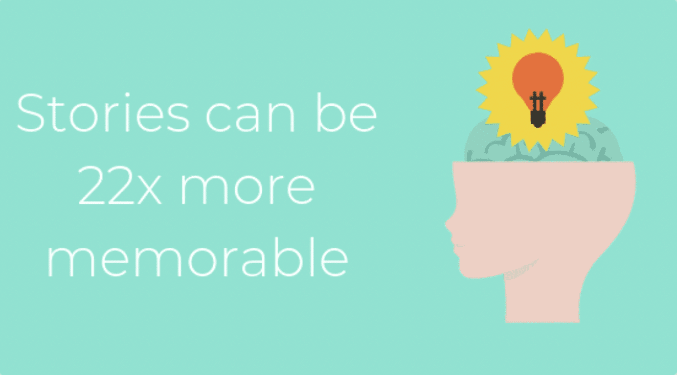 graphic shows that brand stories can be 22x more memorable 