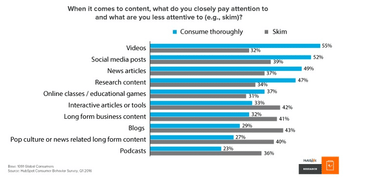 Things To Keep In Mind When It Comes To Content