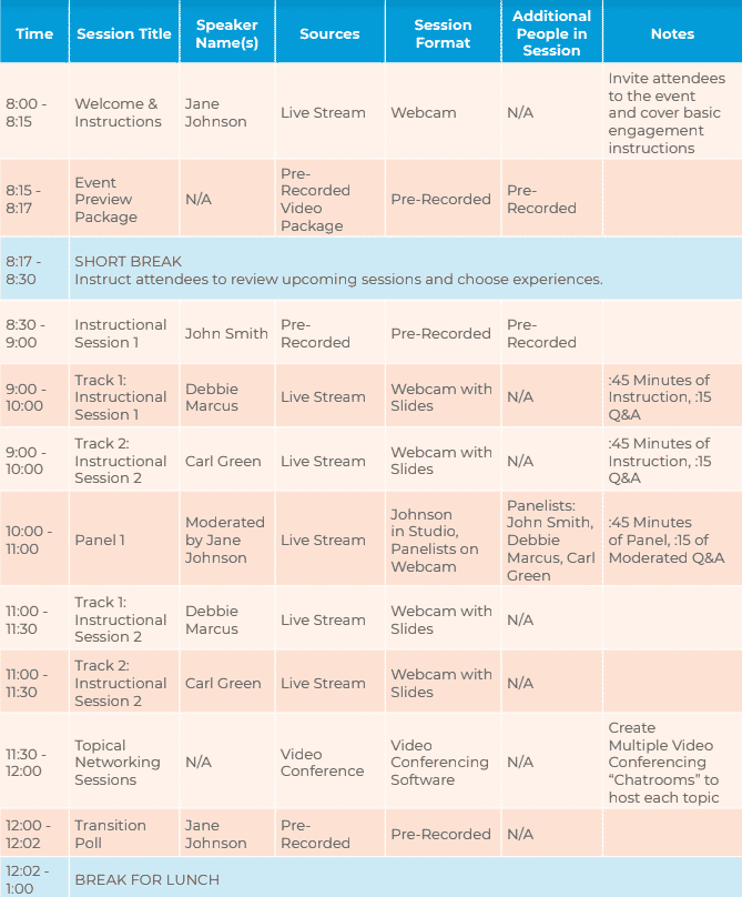 Web Courseworks Marketing Insider Group Anatomy Of A Virtual Event Key Factors To Consider Supplementary