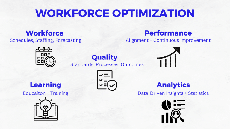 WORKFORCE OPTIMIZATION
