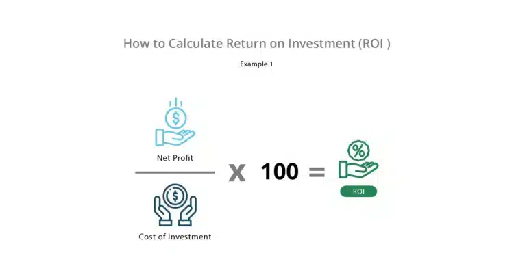 Calculate Return On Investment ROI