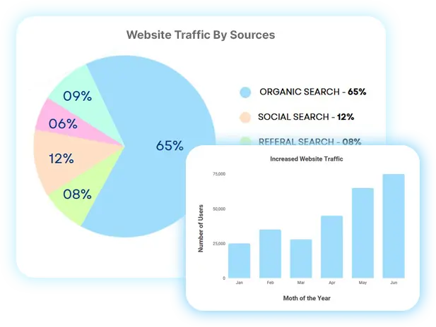 IncreaseWebsiteTraffic-New