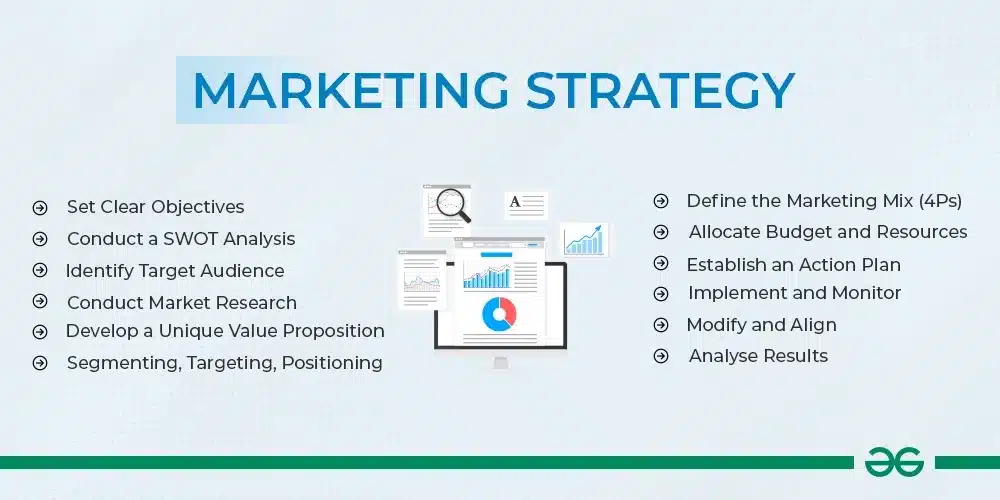 graphic showing some of the jobs marketing management software can handle