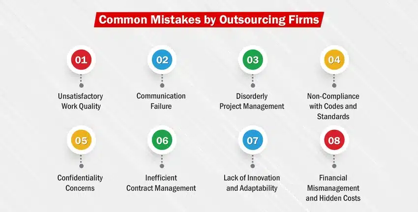 a graphic outlining some common issues businesses encounter when outsourcing
