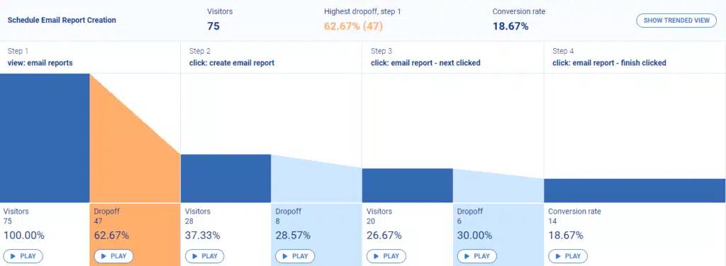product analytics dashboard