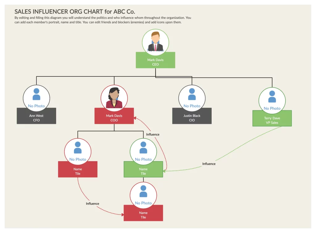 graphic showing key touchpoints within an organization